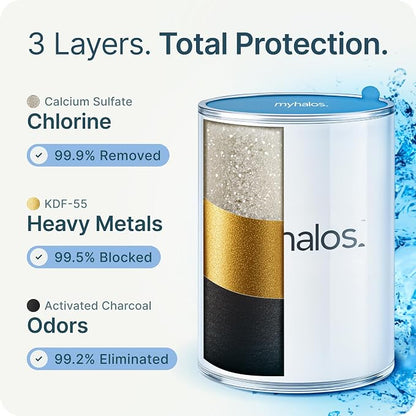 MyHalos® Filtered Shower Head, Shower Head Filter for Hard Water (Black) | High Pressure, Removes Chlorine & Heavy Metals, Water Softener, Filter Shower Head, Water Filter, Filtro Para Ducha De Baño