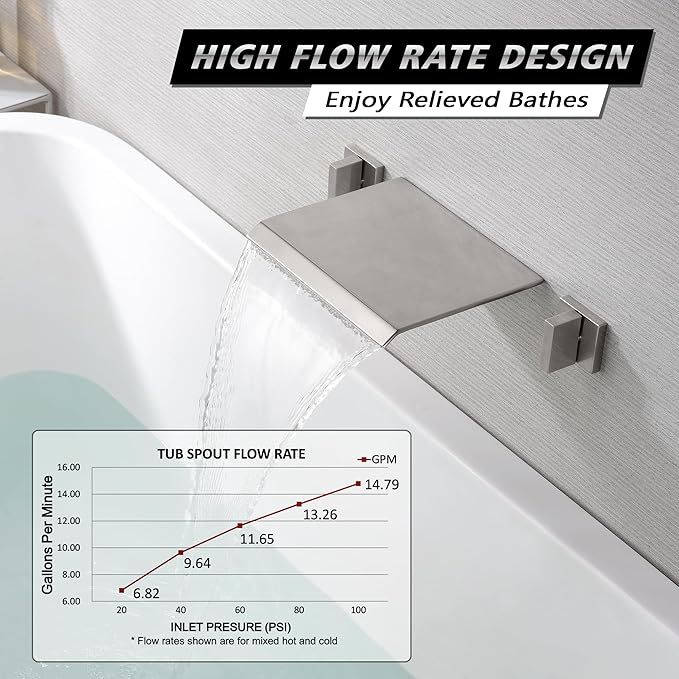 SUMERAIN Waterfall Tub Faucet Wall Mount Bathtub Faucet Brushed Nickel Dual Handle with Solid Brass Rough in Valve