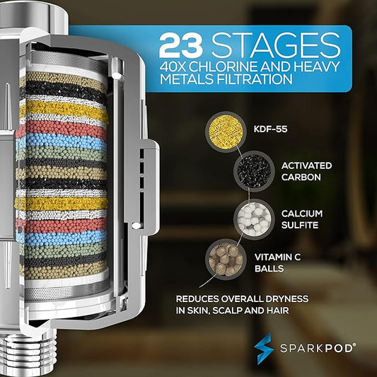 SparkPod Filtered Shower Head, 23-Stage, 8" Round, Polished Chrome | Showerhead for Hard Water, High Pressure, Reduces Chlorine, Heavy Metals, For Dry Skin & Hair, Removable Capsule Filter