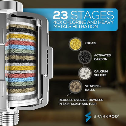 SparkPod Filtered Shower Head, 23-Stage, 6" Square, Polished Chrome | Showerhead for Hard Water, High Pressure, Reduces Chlorine, Heavy Metals, For Dry Skin & Hair, Removable Capsule Filter