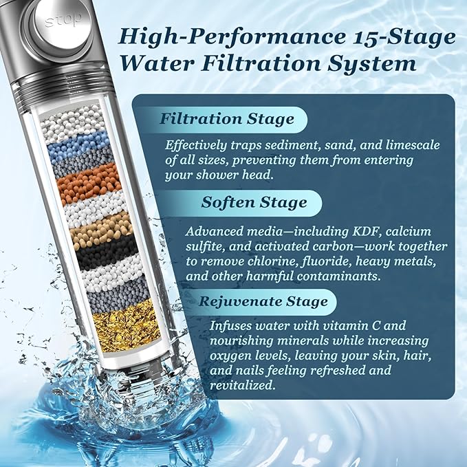 FEELSO Filtered Shower Head with Handheld, High Pressure Shower Filter Head | ON/OFF Switch, Anti-clog Nozzles, 4 Spray Showerhead with Filters for Hard Water, Remove Chlorine, Reduce Dry Itchy Skin