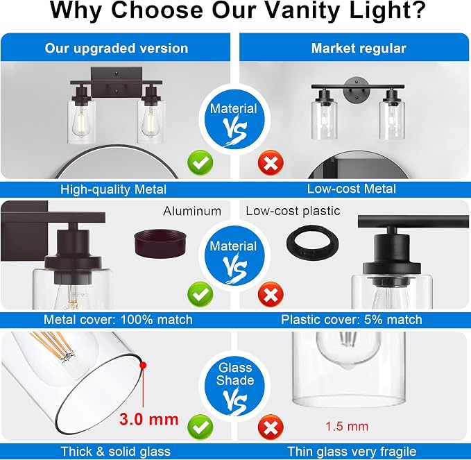 MELUCEE 2-Light Industrial Bathroom Lighting Oil Rubbed Bronze | Bathroom Light Fixtures Wall Mount Sconces with Clear Glass Shade for Bedroom Living Room Kitchen (Patent No.: US D963914 S)