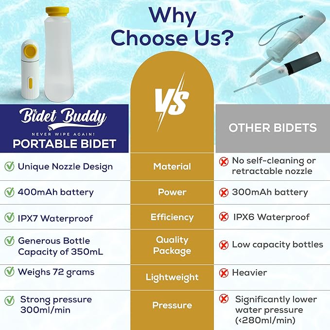 BIDET BUDDY® LuxeJet Portable Bidet for Travel | Electric Handheld Rechargeable Bidet Sprayer | Waterproof Gentle Pressure Personal Cleaning Device for Women, Men, Baby & Postpartum | USB C - V1