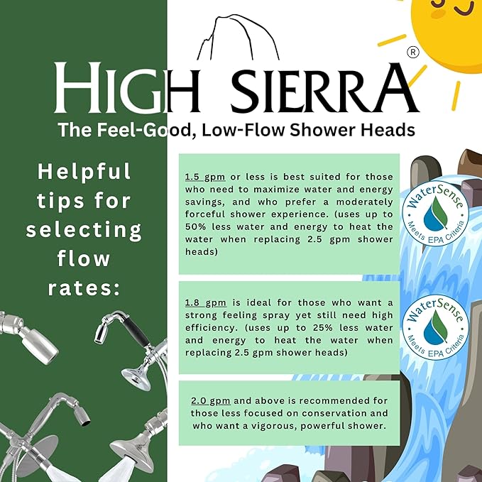 High Sierra® Classic™ Solid Metal 1.25 GPM Award Winning, Ultra Low Flow Shower Head. Patented Nozzle Never Clogs. Long Nut Hides Shower Arm Threads. Brushed Nickel Finish