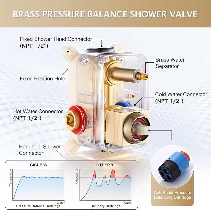 Rain Shower System, 10''Square Rain Head,2-Spray Handheld, Gold | 2 Spray Functions,Anti-Tangle Explosion-proof PVD Hose,Balance Temp Valve,Rust-proof & Scratch-resistant
