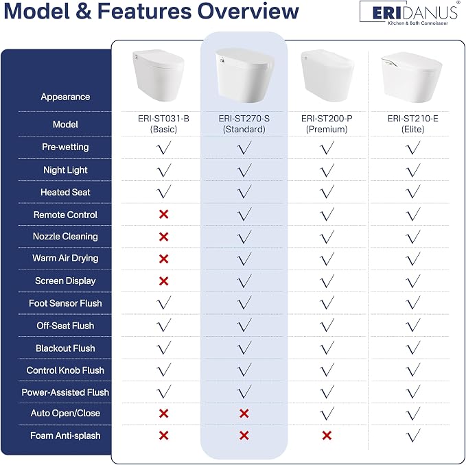 One Piece Smart Bidet Toilet, Foot Sensor Flush, Wash & Dry, White | Off Seat Auto Flush, Heated Seat, Instant Warm Water, Self Cleaning Wand, Adjustable Wash Settings, Pre Wet, Night Light