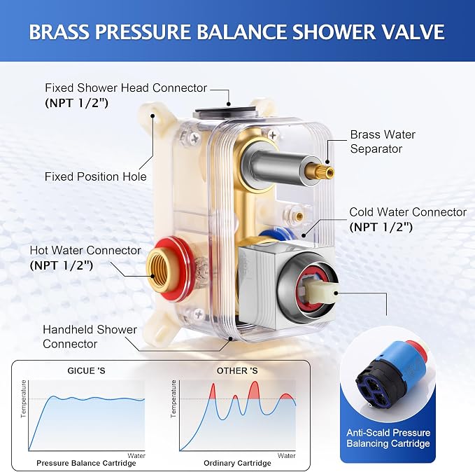 Rain Shower System, 10''Rain Head,2-Spray Handheld,Brushed Nickel | 2 Spray Functions,Anti-Tangle Explosion-proof PVD Hose,Balance Temp Valve,Rust-proof & Scratch-resistant