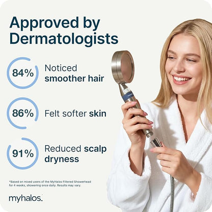 MyHalos Handheld Filtered Shower Head, High Pressure, Removes Chlorine | Filtered Cartridge, Reduces Chlorine & Heavy Metals, Easy Install, No Tools, Detachable, Universal Fit for Hard Water