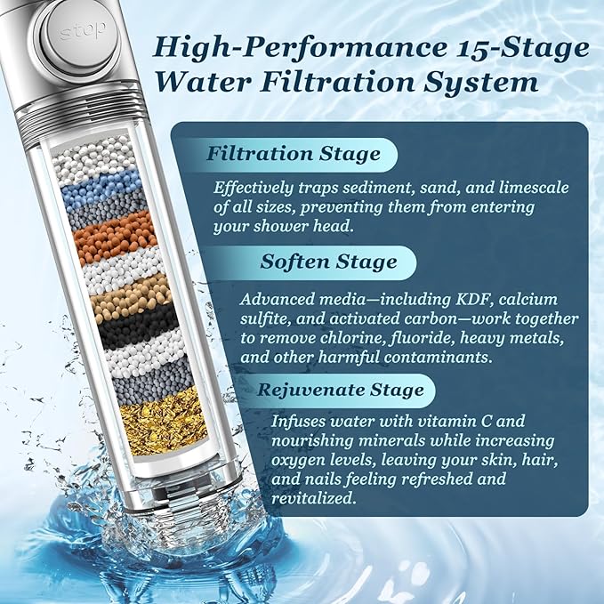 FEELSO Filtered Shower Head with Handheld, High Pressure Shower Filter Head | ON/OFF Switch, Anti-clog Nozzles, 4 Spray Showerhead with Filters for Hard Water, Remove Chlorine, Reduce Dry Itchy Skin