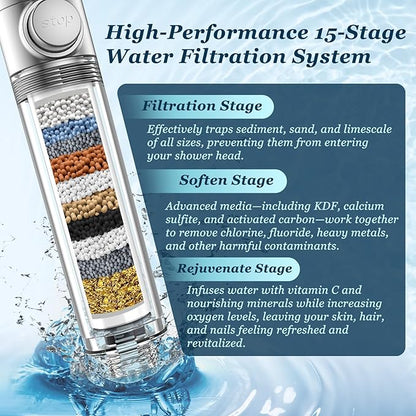 FEELSO Filtered Shower Head with Handheld, High Pressure Shower Filter Head | ON/OFF Switch, Anti-clog Nozzles, 4 Spray Showerhead with Filters for Hard Water, Remove Chlorine, Reduce Dry Itchy Skin