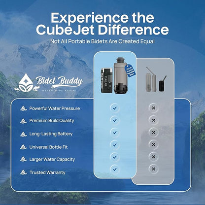BIDET BUDDY® CubeJet Portable Bidet for Travel - 380mL Bottle, 1100mAh Rechargeable Battery, IPX6 Waterproof Wand-Style Nozzle, USB-C High-Pressure Hygiene Device for Camping & Home