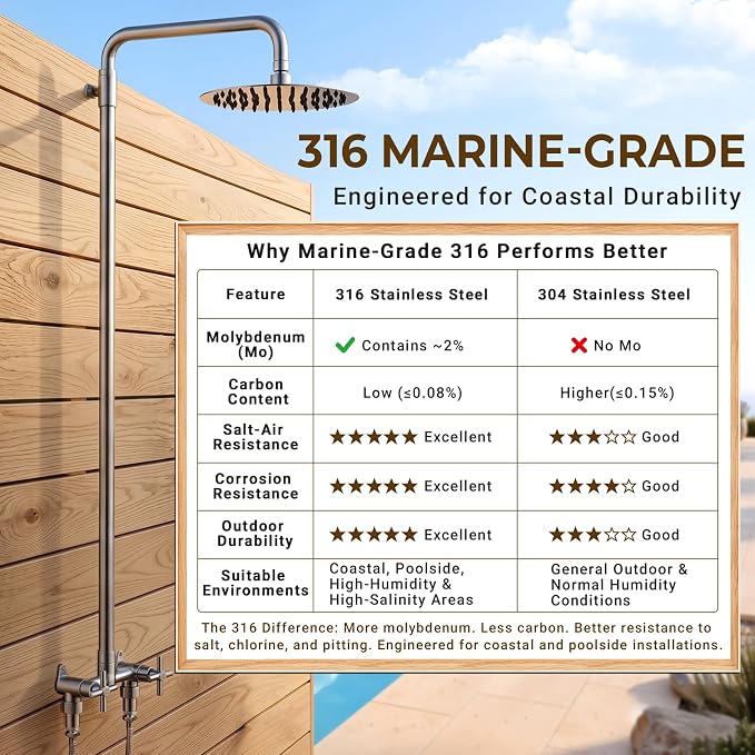 316 Marine-Grade Stainless Steel Wall-Mount Outdoor Shower Kit | SUS 316 Stainless Steel, Easy Install, Height Adjustable, Exposed Wall-Mount, for Beach, Coastal & Backyard Homes