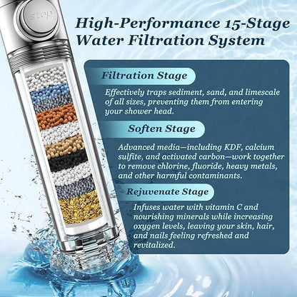 FEELSO Filtered Shower Head with Handheld, High Pressure Shower Filter Head | ON/OFF Switch, Anti-clog Nozzles, 4 Spray Showerhead with Filters for Hard Water, Remove Chlorine, Reduce Dry Itchy Skin