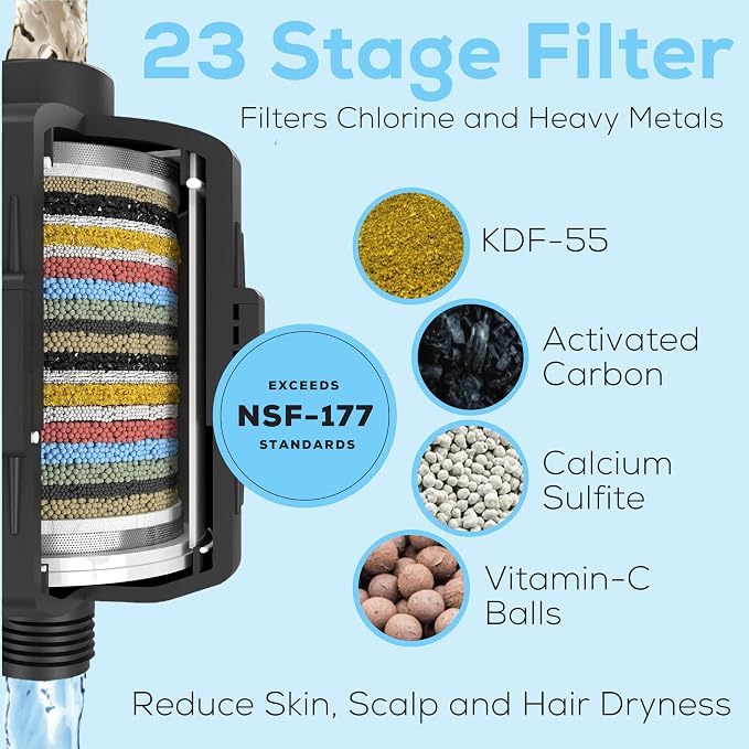 SparkPod 23-Stage Shower Head Filter for Showerheads, Black Matte | Removes Chlorine & Heavy Metals, Helps Improve Hard Water, with Activated Carbon and KDF-55 Layers, High Output