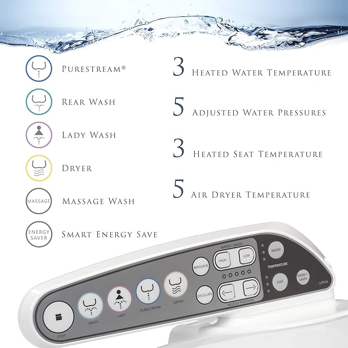 Lotus Bidet ATS-908 Round, Purestream Function(Constipation Relief) Heated Seat, Temperature Controlled Wash, Warm Air Dryer, Easy DIY Installation, Made in Korea