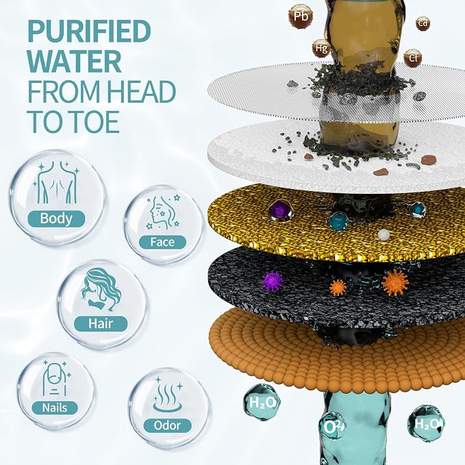 SR SUN RISE Filtered Shower Head with Filters, 20-Stage Shower Head Filter for Hard Water, Fixed Showerhead with Easy-Replace Cartridge to Remove Chlorine & Heavy Metals (7-Inch, Chrome)