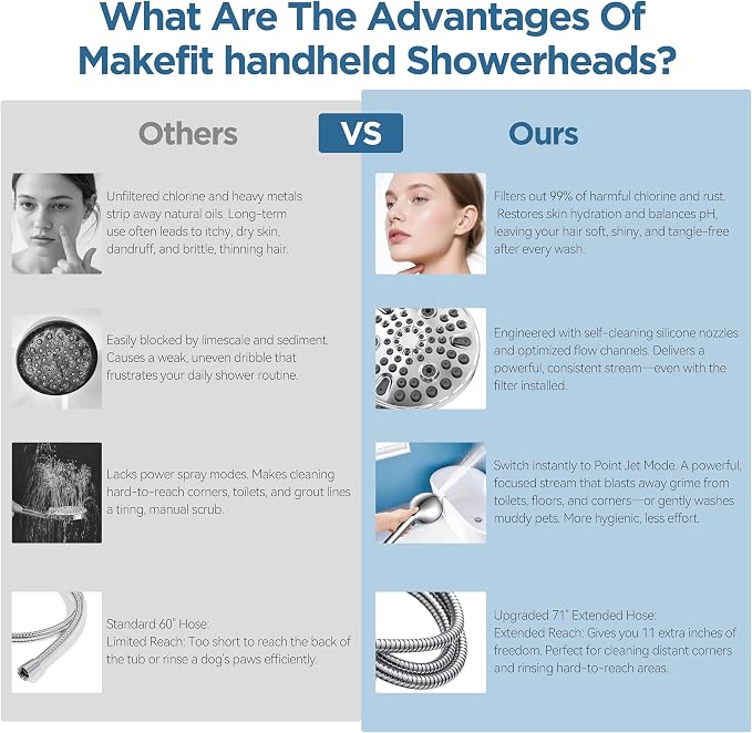 MakeFit Filtered Shower Head with Handheld-10 Modes High Pressure Showerhead with Built-in Power Wash,Long 71-inch Hose & Adjustable Bracket, Water Softener Filter Beads for Hard Water-Remove Chlorine