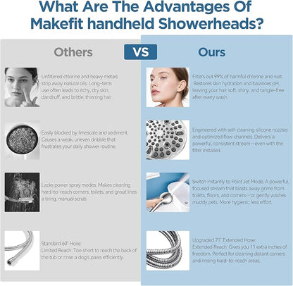 MakeFit Filtered Shower Head with Handheld-10 Modes High Pressure Showerhead with Built-in Power Wash,Long 71-inch Hose & Adjustable Bracket, Water Softener Filter Beads for Hard Water-Remove Chlorine