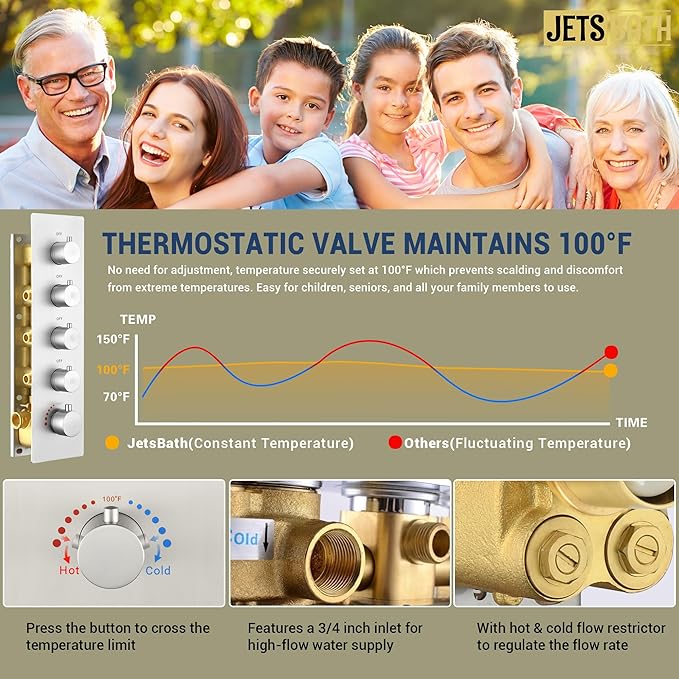 Luxury Thermostatic Rain & Waterfall Shower System with 22” Rain Shower Head & 6 Body Jets, Wall Mounted Shower Faucet Sets with Handheld Sprayer, 3/4” Inlet Thermostatic Valve