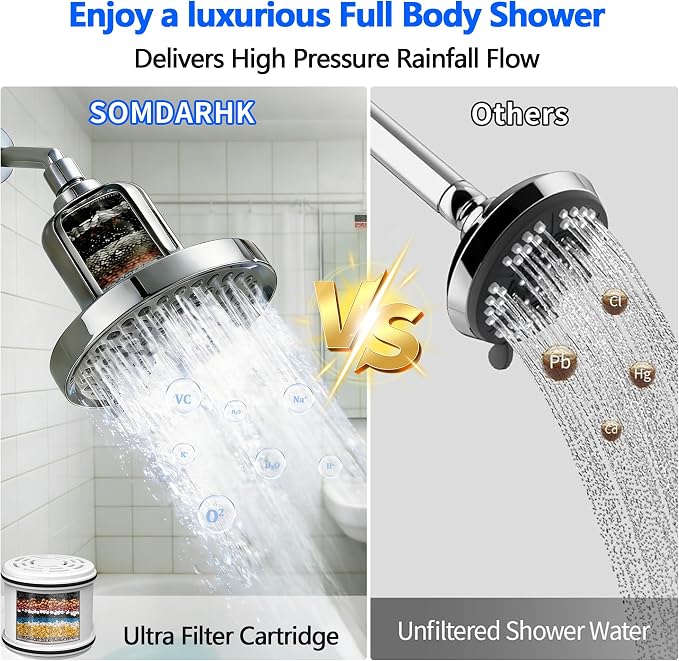 Filtered Shower Head for Hard Water: High Pressure Rainfall Showerhead for Low Water Flow - 7 Spray Modes Anti-Clog Nozzles & Tool-Free Install for Bathroom