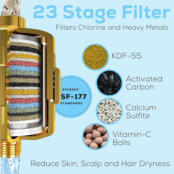 SparkPod 23-Stage Shower Head Filter for Showerheads, Egyptian Gold | Removes Chlorine & Heavy Metals, Helps Improve Hard Water, with Activated Carbon and KDF-55 Layers, High Output