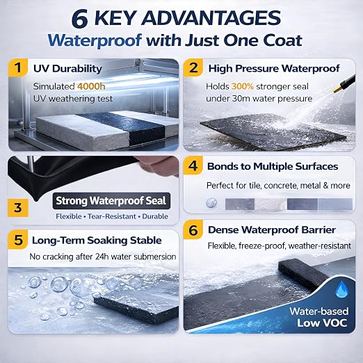White RV Roof Coating, 1 Quart | Solar Reflective Liquid Rubber Sealant | UV & Heat Resistant | Waterproof Membrane for Camper, Trailer & Metal Roofs | Elastomeric Leak Repair Paint