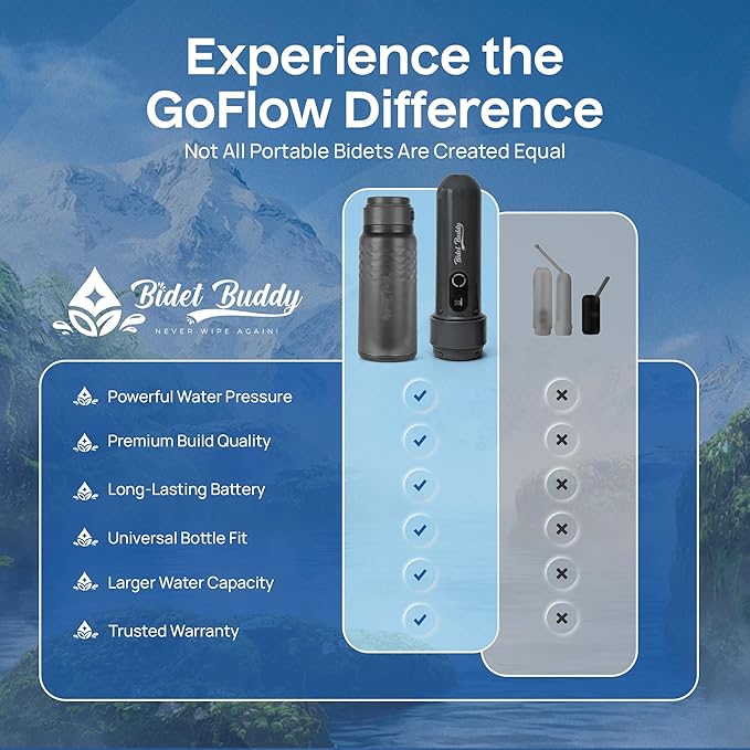 BIDET BUDDY® GoFlow Portable Bidet for Travel - 320mL Bottle with Adjustable Power Modes, Nozzle Wand, IPX7 Waterproof, USB C Charging, 800mAh Rechargeable Battery, Medium Pressure