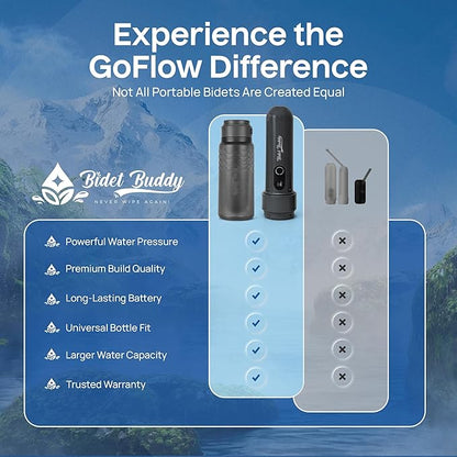 BIDET BUDDY® GoFlow Portable Bidet for Travel - 320mL Bottle with Adjustable Power Modes, Nozzle Wand, IPX7 Waterproof, USB C Charging, 800mAh Rechargeable Battery, Medium Pressure
