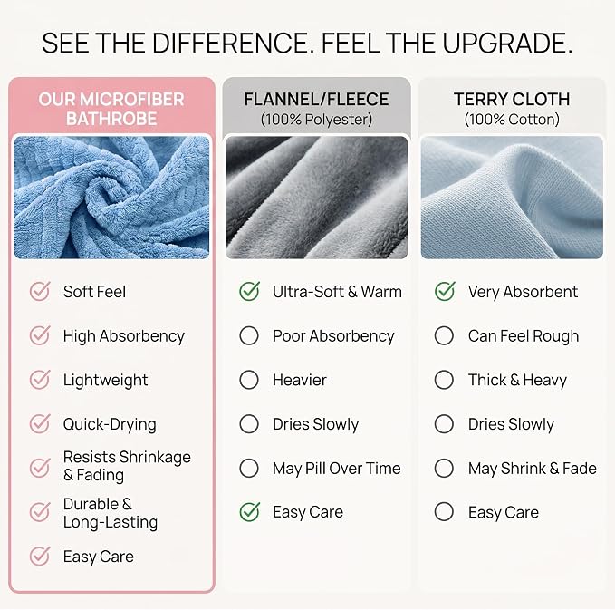 PJGGZ Women's Shawl Collar Bathrobe, Soft Long Towel Robes for Women - Super Absorbent Quick Dry yet Warm