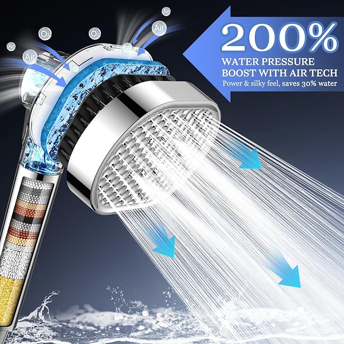 Filtered Shower Head with Handheld,High Pressure 4 Mode Shower with Filters | 6’’ Panel Shower Heads, Remove Chlorine & Reduce Dry Itchy Skin, Anti-clog Nozzles for Hard Water, Power Wash Showerhead