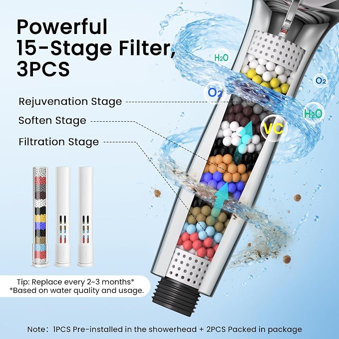 Filtered Shower Head with Handheld, High Pressure Detachable Showerhead with Replacement Filters for Hard Water, Anti-Clog Silicone Nozzles, Removes Chlorine & Heavy Metals (3 Filters)