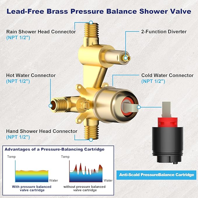Brushed Gold Shower Faucet Set with Valve 10 Inches High Pressure Shower Head Combo Set Wall Mount Rain Shower Head System with 6 Function Handheld