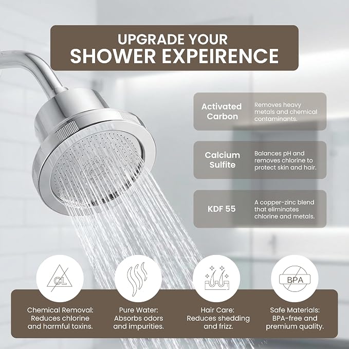 Filtered Shower Head – High Pressure Showerhead Filter Removes Chlorine & Sediment, Water Softener for Hair & Skin, Reduces Dandruff, Protects Color-Treated Hair, Easy Install (Chrome)