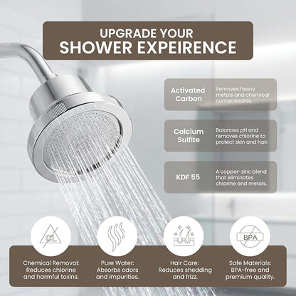 Filtered Shower Head – High Pressure Showerhead Filter Removes Chlorine & Sediment, Water Softener for Hair & Skin, Reduces Dandruff, Protects Color-Treated Hair, Easy Install (Chrome)