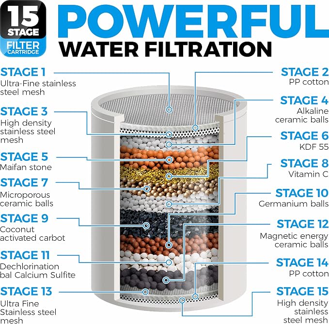 Handheld Shower Head With Filter - 15+2 Stage Filtration for Imporved Water - Vitamin C and E Infused With SPA Effect - High Pressure Head With Hose