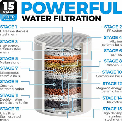Handheld Shower Head With Filter - 15+2 Stage Filtration for Imporved Water - Vitamin C and E Infused With SPA Effect - High Pressure Head With Hose