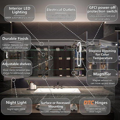 Neftis 72x36 Medicine Cabinet with Lights & Magnifier & Mirrors, GFCI Outlet, Soft-Closed Hinges, Front&Backlit, Anti-Fog, Dimmable&Tunable, Sensor Lights, Recessed/Surface, Adjustable Shelves