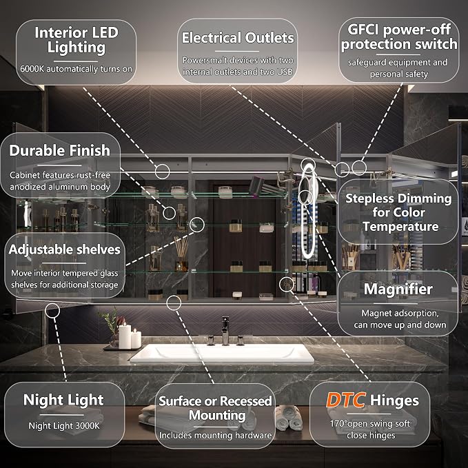 Recessed Medicine Cabinet with Lights, 72x36 Lighted Medicine Cabinet with Mirror, 5XMagnifier, GFCI Outlet, Soft-closed, Front&Backlit, Anti-Fog, Dimmable&Tunable, Sensor Lights, Adjustable Shelves
