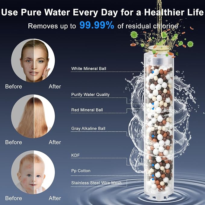 High Pressure Filtered Shower Head with 3-PCS Filters,7-Spray Modes | Filtered Shower Head with Handheld for Hard Water,5" High Pressure Shower Head, Built-in Power Jets Shower Heads, Black