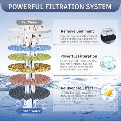 FEELSO LED Filtered Shower Head，High Pressure Rain Shower Head with Filters | Light Color Changing, 7 Modes, Water Softener Shower Head for Hard Water, Remove Chlorine，Reduces Dry Itchy Skin & Hair
