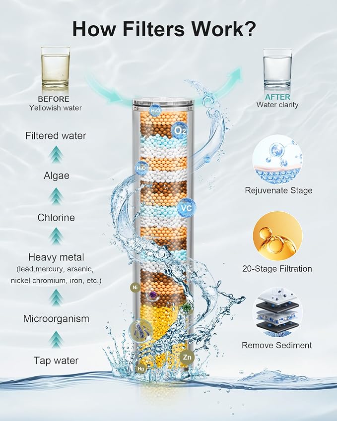 Filtered Handheld Shower Head, 9 Spray Modes High Pressure, 5 Replacement Filters Included, Hard Water Softener 20-Stage Filtration, Remove Chlorine, Relieve Dry Itchy Skin, 5 Filters-Black