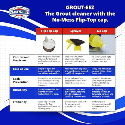 Clean-eez Grout-eez Tile Cleaner with Stand-Up Brush Head – Heavy-Duty Stain Remover for Ceramic and Porcelain Floors – Safe for Colored Grout – Not for Natural Stone – Pole Not Included - 32 oz