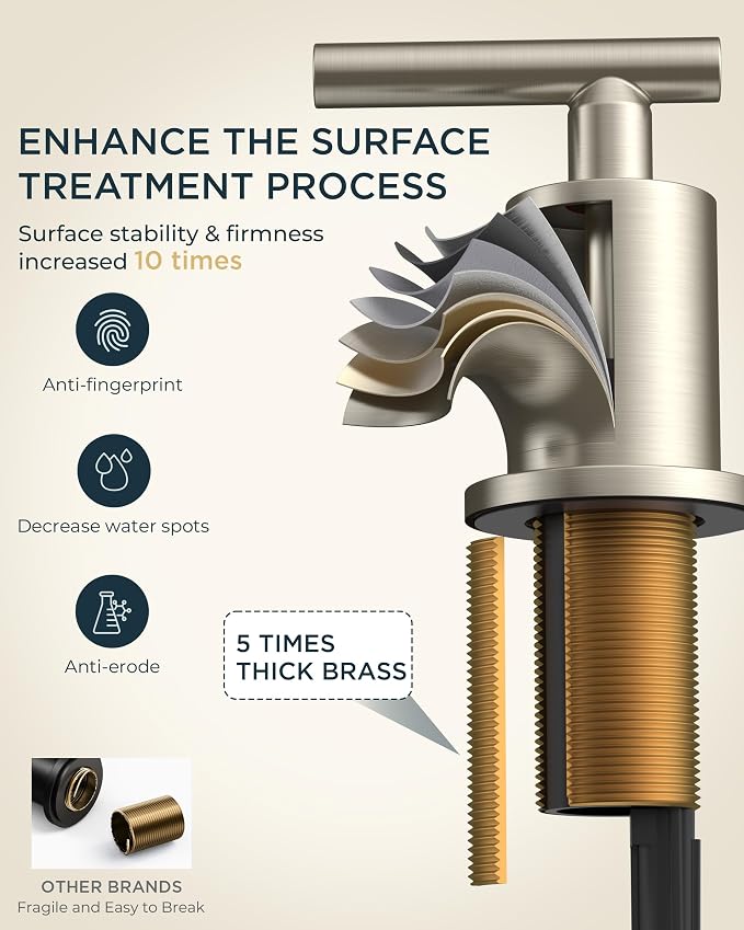 FORIOUS 2 Pack Wholesale Widespread Bathroom Faucet Brushed Nickel 3 Holes | CUPC 8" Brushed Nickel Bathroom Sink Faucet 3 Hole, Restroom Faucet for Bathroom Sink Silver Set for Real Estate Procurement