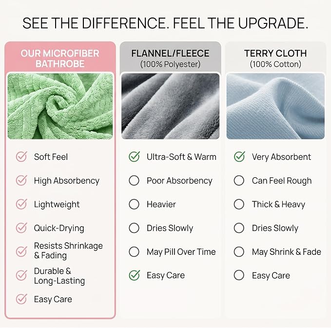 PJGGZ Women's Shawl Collar Bathrobe, Soft Long Towel Robes for Women - Super Absorbent Quick Dry yet Warm
