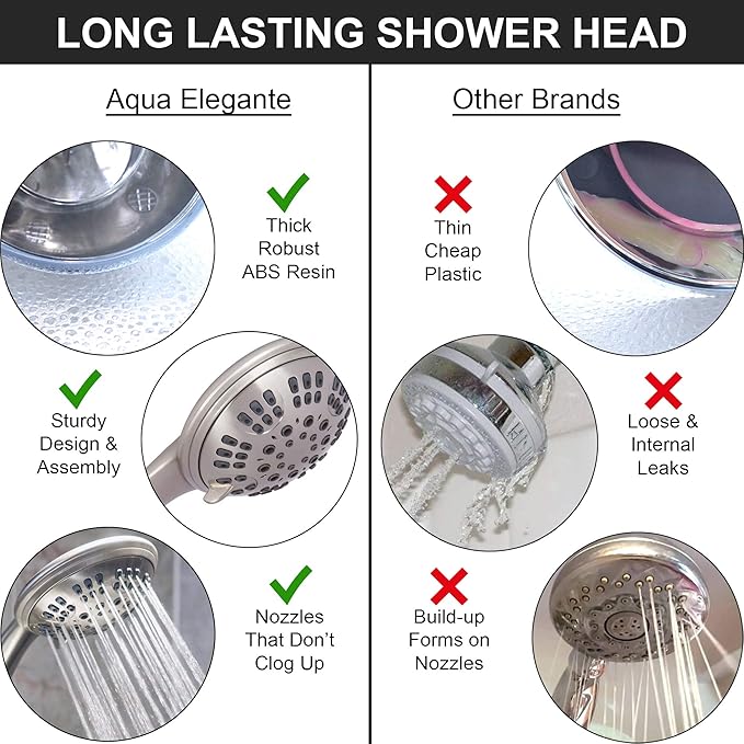 Luxury Handheld Shower Kit - 1.8 GPM - Brushed Nickel | 6 Function High Pressure Removable Hand Held Showerhead with Hose and Mount, Easy Install for Boosting Low Water Flow Baths