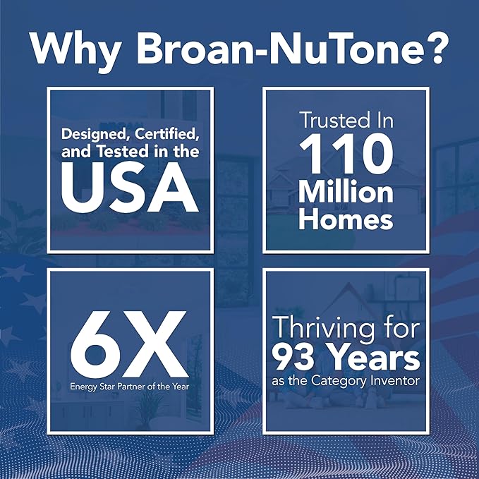 Broan-NuTone LP80 ENERGY STAR Certified LoProfile 4" Bath Ventilation Fan, 1.0 Sones, 80 CFM White Exhaust Fan