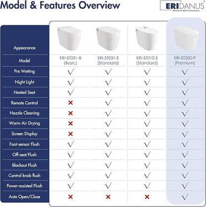 One Piece Smart Bidet Toilet, Auto Lid, Wash & Dry, White | Foot Sensor Flush, Heated Seat, Instant Warm Water, Adjustable Wash Settings, Self Cleaning Wand, Auto Flush, Pre Wet