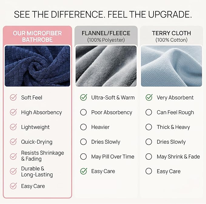 PJGGZ Women's Shawl Collar Bathrobe, Soft Long Towel Robes for Women - Super Absorbent Quick Dry yet Warm