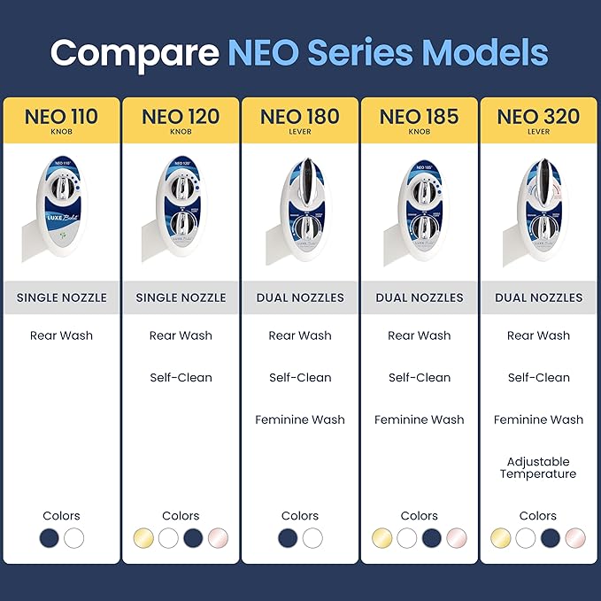 LUXE Bidet NEO 110 - Single Nozzle, Non-Electric Bidet Attachment for Toilet Seat, Adjustable Water Pressure, Rear Wash (Blue)