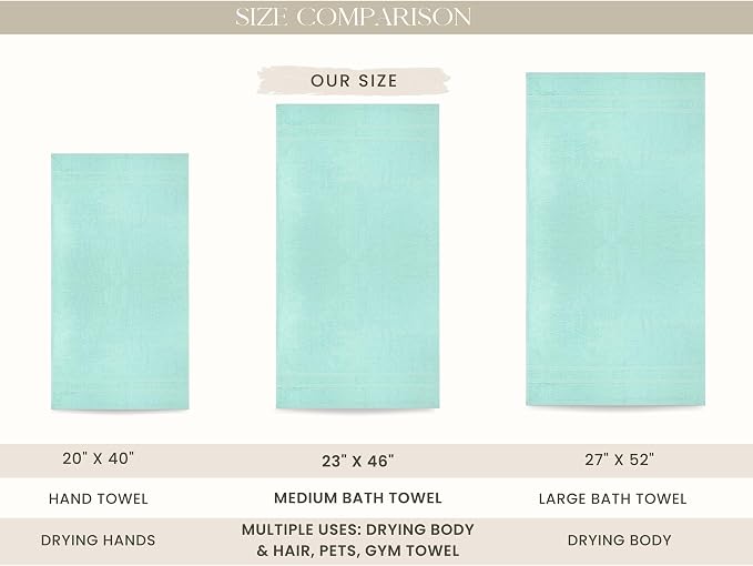 Looperry 6 Pack Small Bath Towel Set - 100% Cotton 23x46 Shower Towels 450 GSM. Lightweight & Absorbent, Soft & Quick Dry. Use for Pet Drying, Gym, Spa, Salon & More. Terry Ringspun Towels (Teal)
